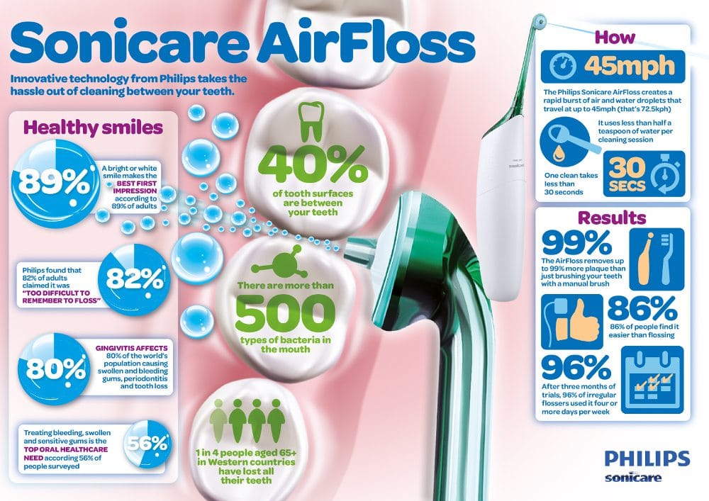 Sonicare-AirFloss-Infographic
